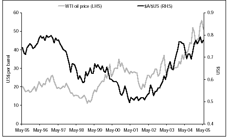 (CHART 1)