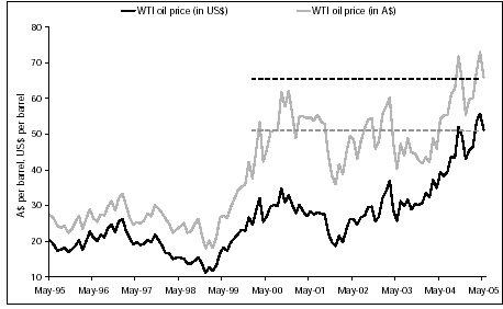 (CHART 2)