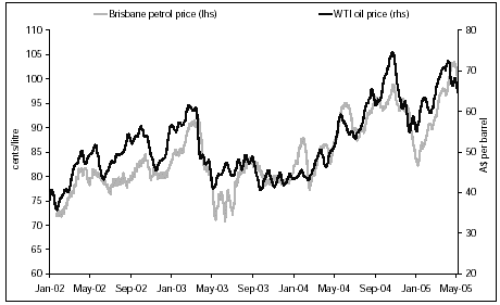 (CHART 3)