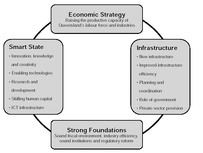 (FIGURE 3.1)