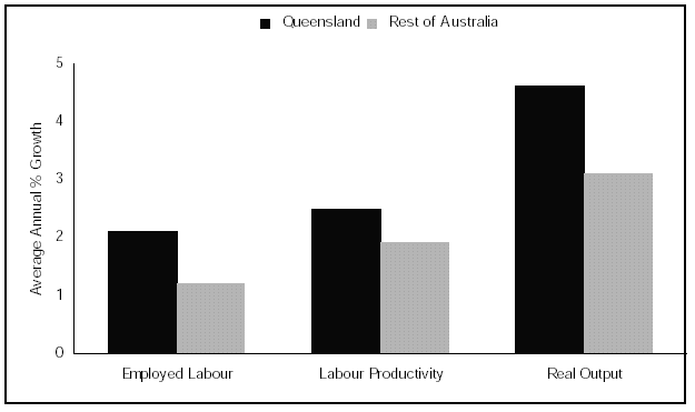 (BAR CHART)