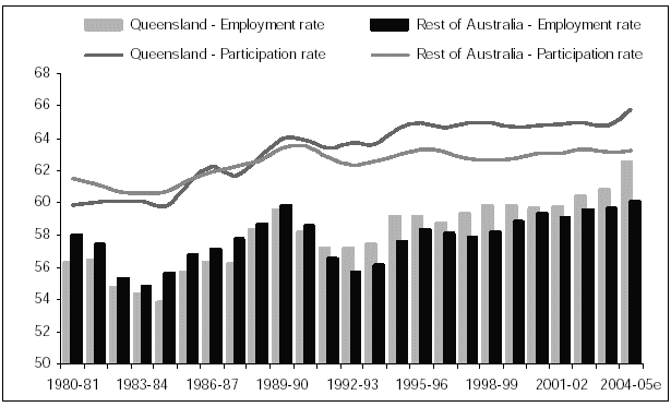 (BAR CHART)