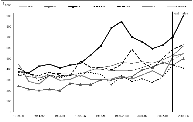 (LINE GRAPH)