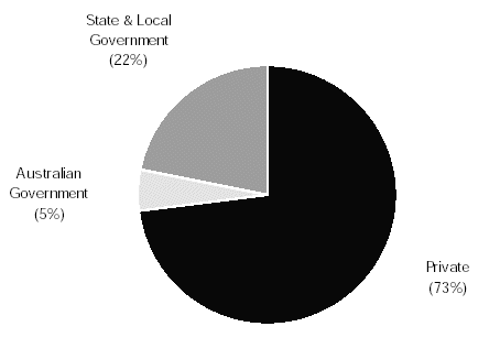 (PIE CHART)