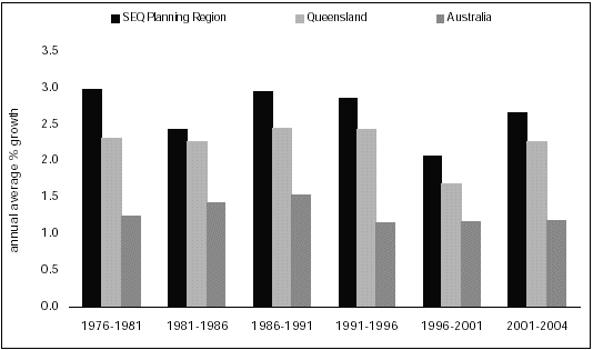 (BAR CHART)