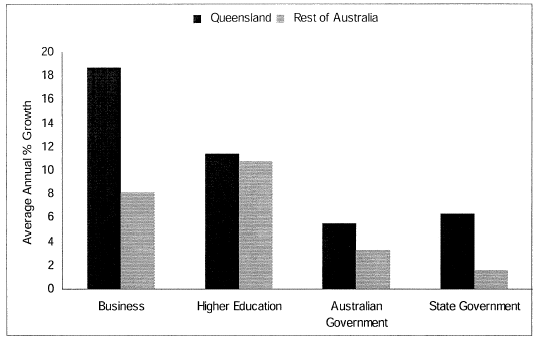 (BAR GRAPH)