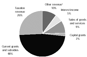 (PIE CHART)