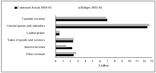 (BAR GRAPH)