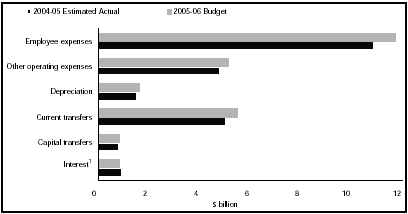 (CHART 6.2)