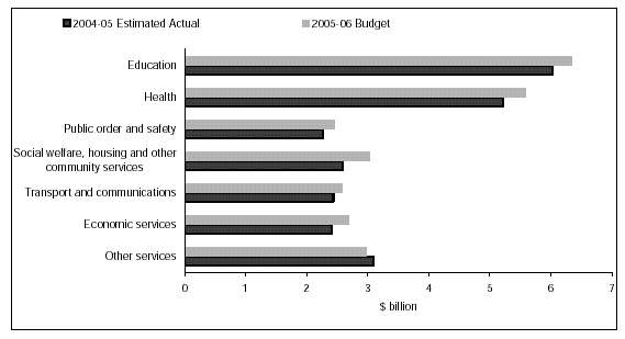 (BAR CHART)