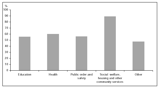 (BAR CHART)