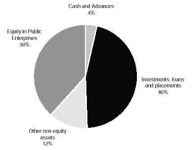 (PIE CHART)