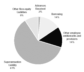 (PIE CHART)