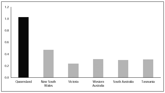 (BAR CHART)