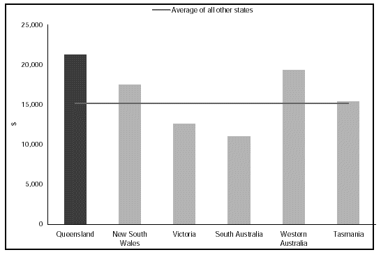 (BAR CHART)