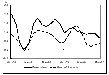 (PERFORMANCE GRAPH)