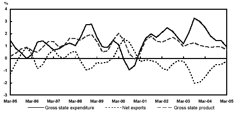 (PERFORMANCE GRAPH)