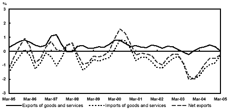 (PERFORMANCE GRAPH)