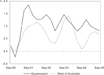 (LINE GRAPH)