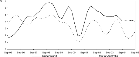 (LINE GRAPH)