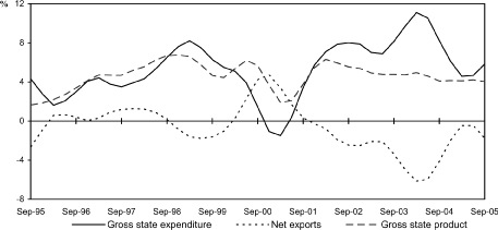 (LINE GRAPH)