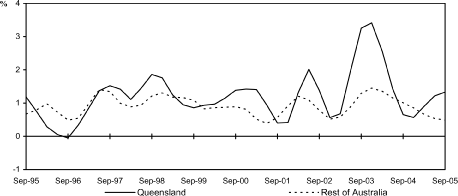 (LINE GRAPH)