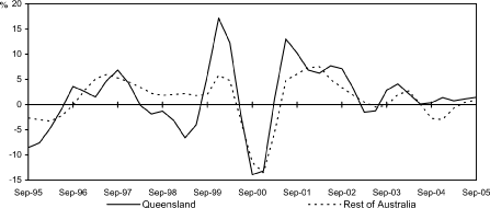 (LINE GRAPH)