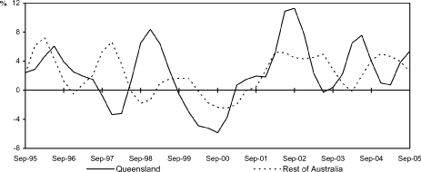 (LINE GRAPH)