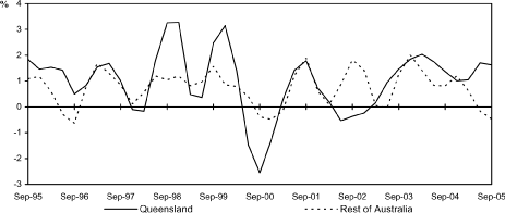 (LINE GRAPH)