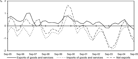 (LINE GRAPH)