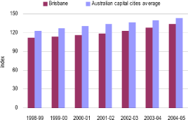 (BAR CHART)