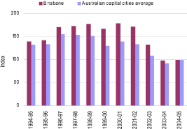 (BAR CHART)