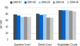 (BAR CHART)