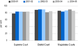 (BAR CHART)