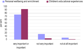 (BAR CHART)