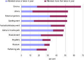 (BAR CHART)