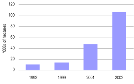 (BAR CHART)