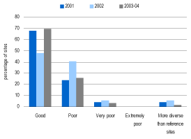 (BAR CHART)