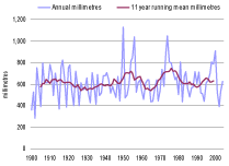 (LINE GRAPH)