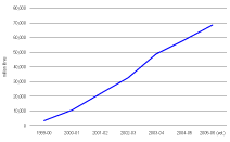 (BAR CHART)