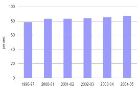 (BAR CHART)