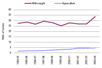 (BAR CHART)