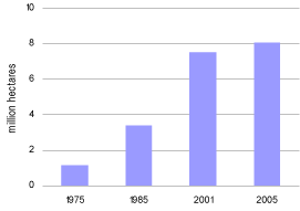 (BAR CHART)