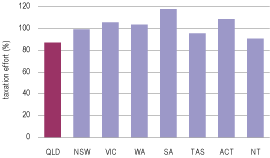 (BAR CHART)