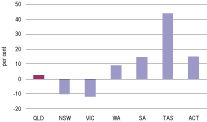 (BAR CHART)