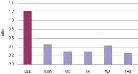 (BAR CHART)