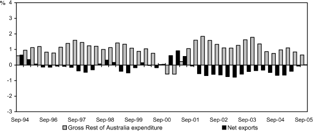 (BAR CHART)