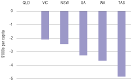 (BAR CHART)