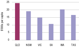 (BAR CHART)