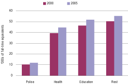 (BAR CHART)